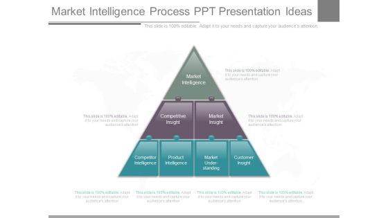 Market Intelligence Process Ppt Presentation Ideas Market Intelligence Process Ppt Presentation Ideas