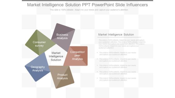 Market Intelligence Solution Ppt Powerpoint Slide Influencers Market Intelligence Solution Ppt Powerpoint Slide Influencers