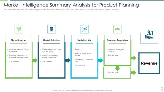 Market Intelligence Summary Analysis For Product Planning Graphics PDF Market Intelligence Summary Analysis For Product Planning Graphics PDF