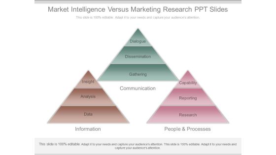 Market Intelligence Versus Marketing Research Ppt Slides Market Intelligence Versus Marketing Research Ppt Slides
