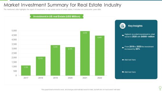 Market Investment Summary For Real Estate Industry Pictures PDF Market Investment Summary For Real Estate Industry Pictures PDF