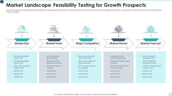 Market Landscape Feasibility Testing For Growth Prospects Portrait PDF