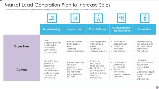 Market Lead Generation Plan To Increase Sales Download PDF Market Lead Generation Plan To Increase Sales Download PDF