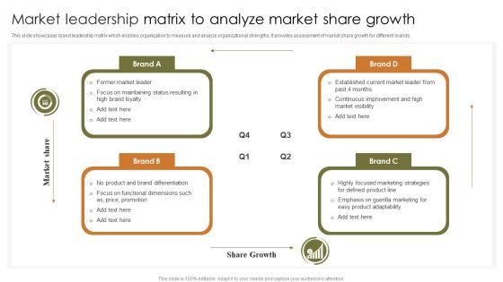 Market Leadership Matrix To Analyze Market Share Growth Information PDF Market Leadership Matrix To Analyze Market Share Growth Information PDF