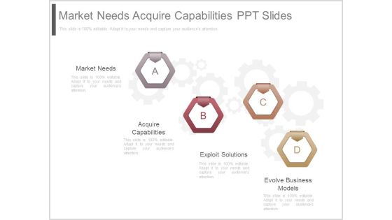 Market Needs Acquire Capabilities Ppt Slides