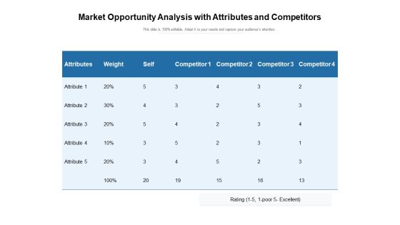 Market Opportunity Analysis With Attributes And Competitors Ppt PowerPoint Presentation Gallery Graphics PDF Market Opportunity Analysis With Attributes And Competitors Ppt PowerPoint Presentation Gallery Graphics PDF