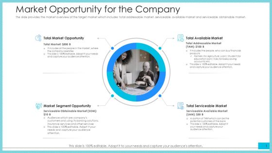 Market Opportunity For The Company Ppt Inspiration Graphics Example PDF Market Opportunity For The Company Ppt Inspiration Graphics Example PDF