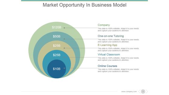 Market Opportunity In Business Model Ppt PowerPoint Presentation Designs Market Opportunity In Business Model Ppt PowerPoint Presentation Designs
