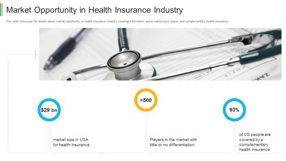 Market Opportunity In Health Insurance Industry Formats PDF Market Opportunity In Health Insurance Industry Formats PDF