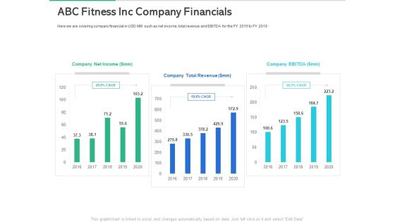 Market Overview Fitness Industry ABC Fitness Inc Company Financials Ppt Summary Master Slide PDF Market Overview Fitness Industry ABC Fitness Inc Company Financials Ppt Summary Master Slide PDF