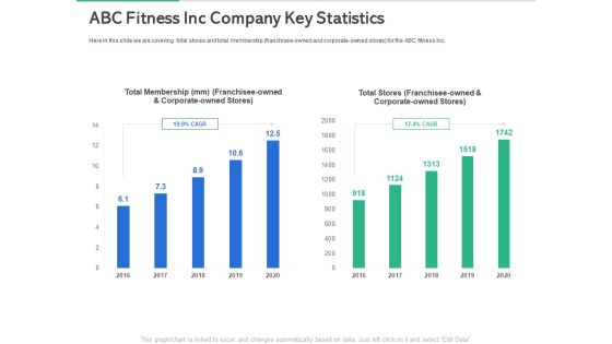 Market Overview Fitness Industry Abc Fitness Inc Company Key Statistics Infographics PDF