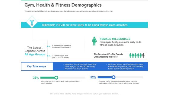 Market Overview Fitness Industry Gym Health And Fitness Demographics Inspiration PDF