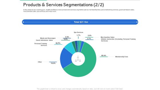 Market Overview Fitness Industry Products And Services Segmentations Sales Designs PDF Market Overview Fitness Industry Products And Services Segmentations Sales Designs PDF