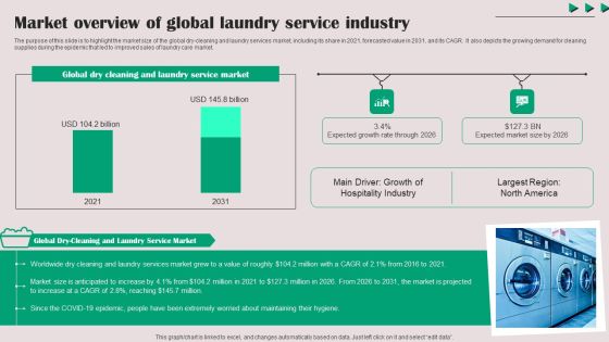 Market Overview Of Global Laundry Service Industry Introduction PDF Market Overview Of Global Laundry Service Industry Introduction PDF