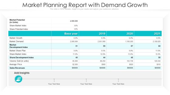 Market Planning Report With Demand Growth Ppt Infographics PDF Market Planning Report With Demand Growth Ppt Infographics PDF