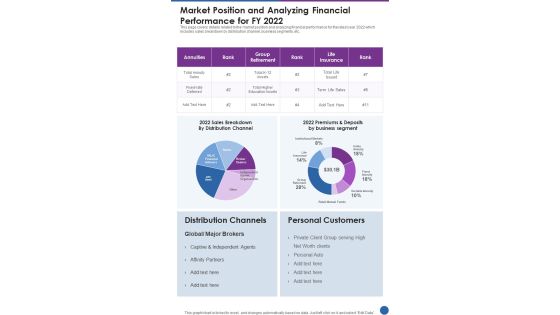 Market Position And Analyzing Financial Performance For FY 2022 One Pager Documents Market Position And Analyzing Financial Performance For FY 2022 One Pager Documents