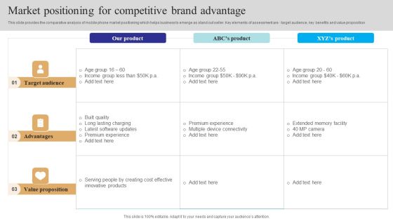 Market Positioning For Competitive Brand Advantage Demonstration PDF Market Positioning For Competitive Brand Advantage Demonstration PDF