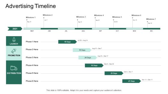 Market Potential Analysis Advertising Timeline Ppt Styles Demonstration PDF