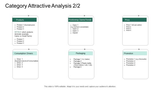 Market Potential Analysis Category Attractive Analysis Promotion Ppt Inspiration Styles PDF Market Potential Analysis Category Attractive Analysis Promotion Ppt Inspiration Styles PDF