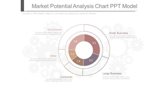 Market Potential Analysis Chart Ppt Model Market Potential Analysis Chart Ppt Model