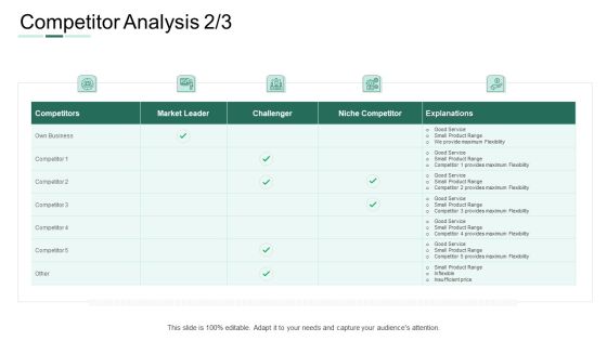 Market Potential Analysis Competitor Analysis Business Ppt Portfolio Vector PDF Market Potential Analysis Competitor Analysis Business Ppt Portfolio Vector PDF