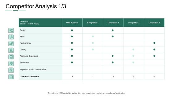 Market Potential Analysis Competitor Analysis Competitor Ppt Visual Aids Slides PDF