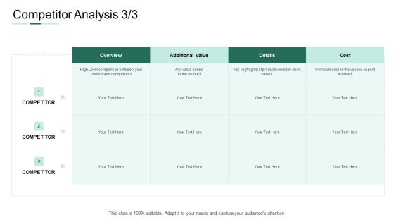 Market Potential Analysis Competitor Analysis Product Service Ppt Infographic Template Graphics Tutorials PDF Market Potential Analysis Competitor Analysis Product Service Ppt Infographic Template Graphics Tutorials PDF