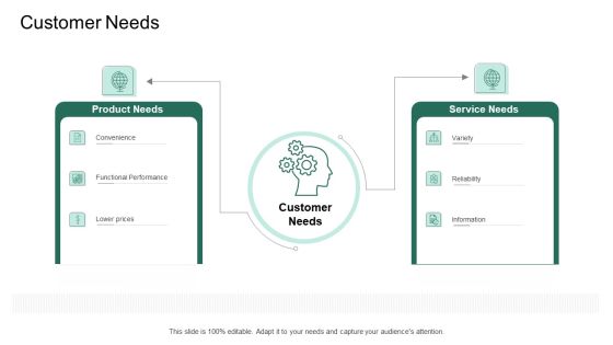 Market Potential Analysis Customer Needs Ppt Show File Formats PDF Market Potential Analysis Customer Needs Ppt Show File Formats PDF