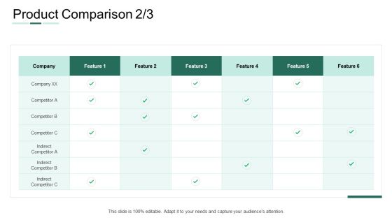 Market Potential Analysis Product Comparison Competitor Ppt Pictures Designs PDF
