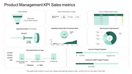 Market Potential Analysis Product Management KPI Sales Metrics Ppt Inspiration Grid PDF Market Potential Analysis Product Management KPI Sales Metrics Ppt Inspiration Grid PDF