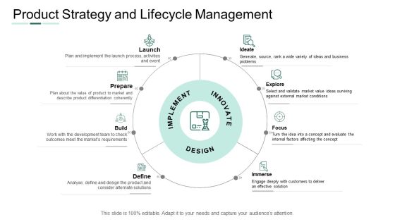 Market Potential Analysis Product Strategy And Lifecycle Management Ppt Pictures Infographics PDF