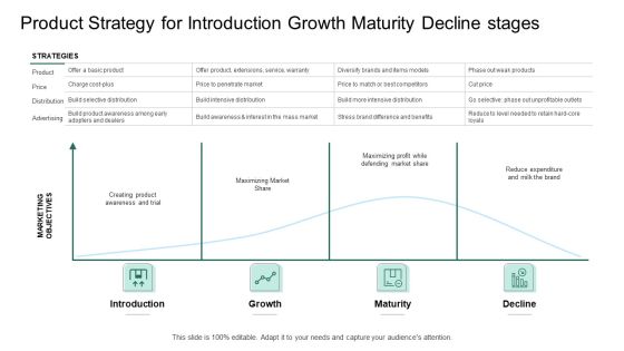 Market Potential Analysis Product Strategy For Introduction Growth Maturity Decline Stages Ppt Portfolio Background Image PDF Market Potential Analysis Product Strategy For Introduction Growth Maturity Decline Stages Ppt Portfolio Background Image PDF