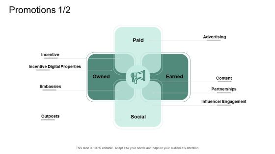 Market Potential Analysis Promotions Digital Properties Ppt Outline PDF Market Potential Analysis Promotions Digital Properties Ppt Outline PDF