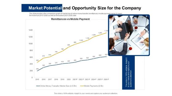 Market Potential And Opportunity Size For The Company Ppt File Ideas PDF Market Potential And Opportunity Size For The Company Ppt File Ideas PDF