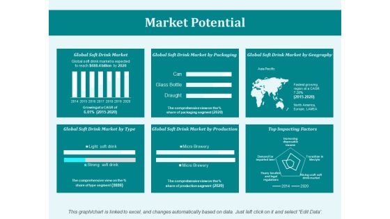 Market Potential Ppt PowerPoint Presentation Icon Influencers Market Potential Ppt PowerPoint Presentation Icon Influencers