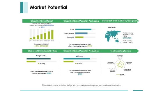 Market Potential Ppt PowerPoint Presentation Pictures Infographics Market Potential Ppt PowerPoint Presentation Pictures Infographics
