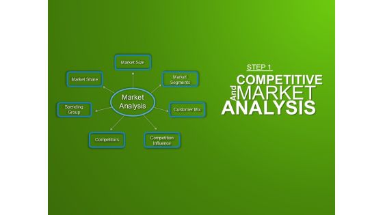 Market Ppt PowerPoint Presentation Graphics Market Ppt PowerPoint Presentation Graphics