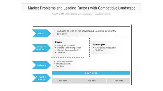 Market Problems And Leading Factors With Competitive Landscape Ppt PowerPoint Presentation Themes PDF Market Problems And Leading Factors With Competitive Landscape Ppt PowerPoint Presentation Themes PDF