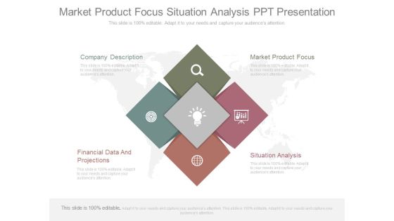 Market Product Focus Situation Analysis Ppt Presentation Market Product Focus Situation Analysis Ppt Presentation