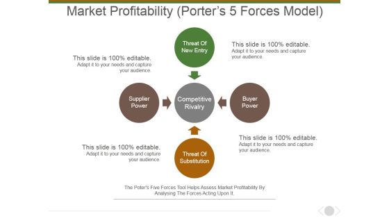 Market Profitability Ppt PowerPoint Presentation Gallery Information Market Profitability Ppt PowerPoint Presentation Gallery Information