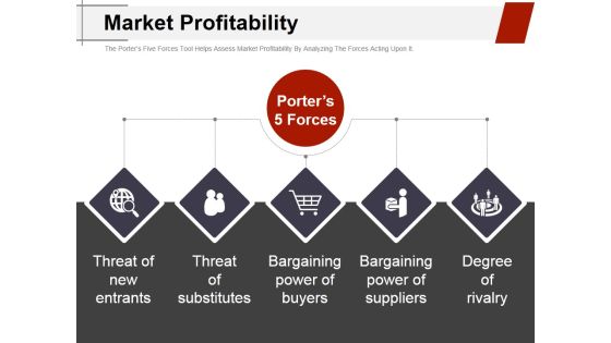 Market Profitability Ppt PowerPoint Presentation Show Icons Market Profitability Ppt PowerPoint Presentation Show Icons