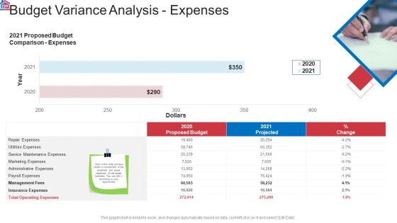 Market Research Analysis Of Housing Sector Budget Variance Analysis Expenses Professional PDF