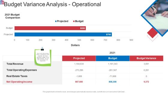 Market Research Analysis Of Housing Sector Budget Variance Analysis Operational Background PDF Market Research Analysis Of Housing Sector Budget Variance Analysis Operational Background PDF