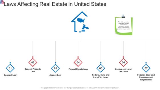 Market Research Analysis Of Housing Sector Laws Affecting Real Estate In United States Rules PDF Market Research Analysis Of Housing Sector Laws Affecting Real Estate In United States Rules PDF