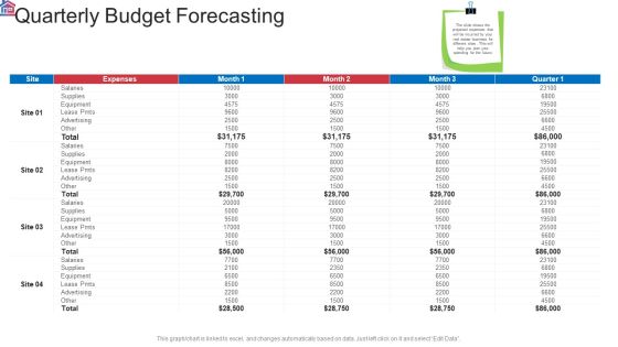 Market Research Analysis Of Housing Sector Quarterly Budget Forecasting Structure PDF Market Research Analysis Of Housing Sector Quarterly Budget Forecasting Structure PDF