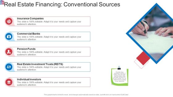 Market Research Analysis Of Housing Sector Real Estate Financing Conventional Sources Ppt Ideas Elements PDF