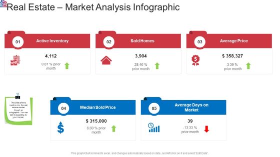 Market Research Analysis Of Housing Sector Real Estate Market Analysis Infographic Rules PDF Market Research Analysis Of Housing Sector Real Estate Market Analysis Infographic Rules PDF