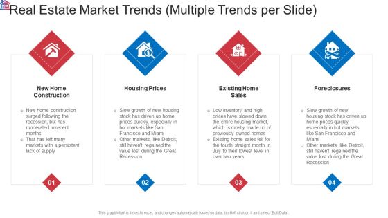 Market Research Analysis Of Housing Sector Real Estate Market Trends Multiple Trends Per Slide Introduction PDF