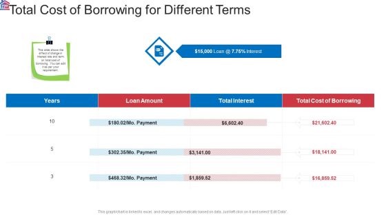 Market Research Analysis Of Housing Sector Total Cost Of Borrowing For Different Terms Ideas PDF