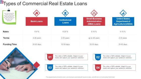 Market Research Analysis Of Housing Sector Types Of Commercial Real Estate Loans Ppt Portfolio Infographics PDF Market Research Analysis Of Housing Sector Types Of Commercial Real Estate Loans Ppt Portfolio Infographics PDF